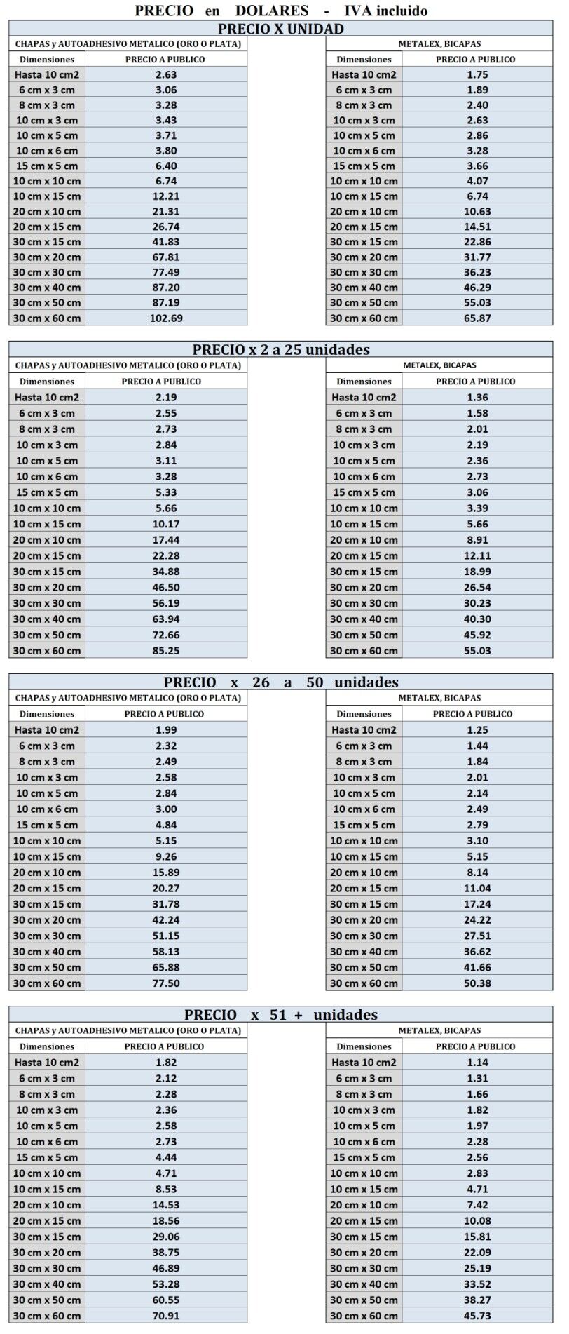 Precios de Chapas